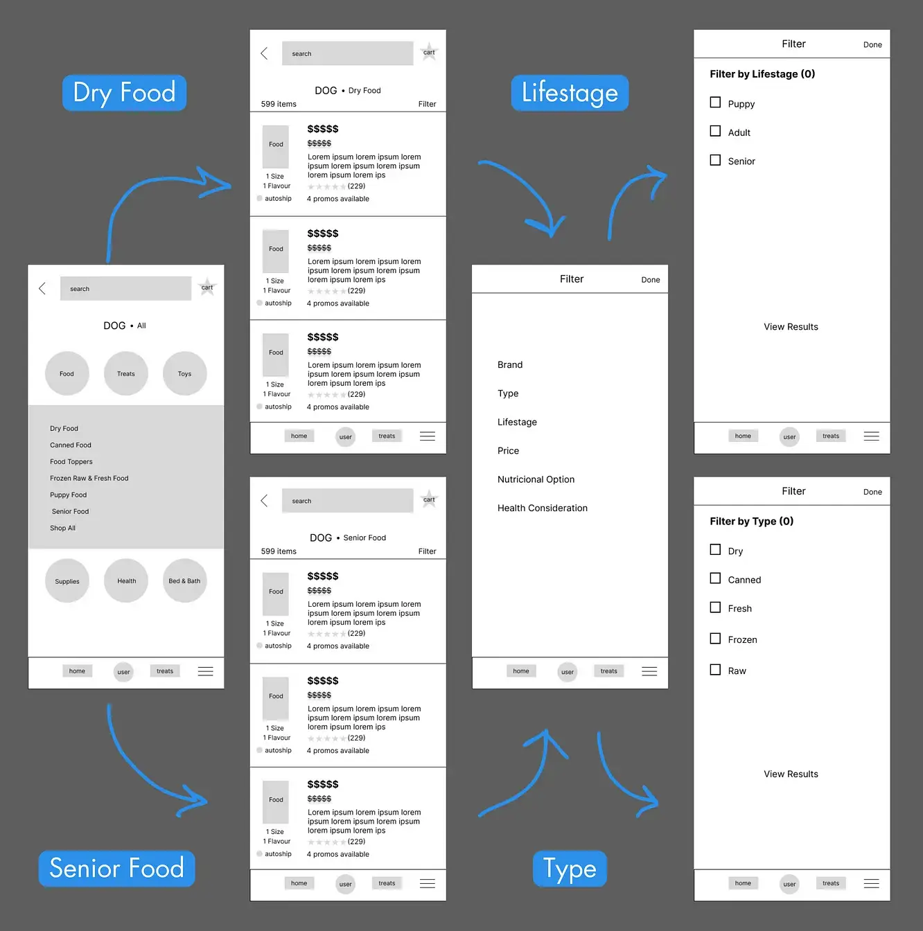 User Testing flow